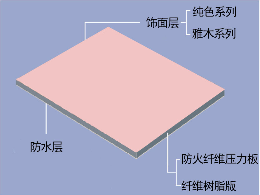 醫(yī)療抗菌板
